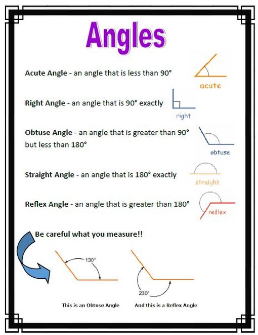 Angles - 5/6M 2018